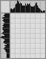 Japanese crossword «Girl with a short haircut» Japanese crossword «Girl with a short haircut»