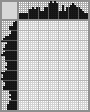 Japanese crossword «Girl with a parrot» Japanese crossword «Girl with a parrot»