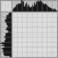 Japanese crossword «The girl with a fan» Japanese crossword «The girl with a fan»