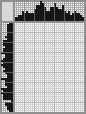Japanese crossword &laquo;Girl with beret&raquo;