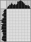 Japanese crossword &laquo;Girl in an old-time headdress&raquo;
