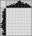 Japanese crossword «Girl in a kokoshnik» Japanese crossword «Girl in a kokoshnik»