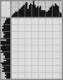 Japanese crossword «Girl with headphones» Japanese crossword «Girl with headphones»