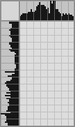 Japanese crossword «Girl from Kazakhstan» Japanese crossword «Girl from Kazakhstan»