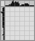 Japanese crossword «The girl in the shadow» Japanese crossword «The girl in the shadow»