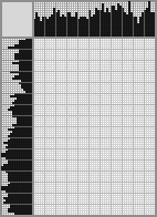 Japanese crossword «Davy Jones» Japanese crossword «Davy Jones»