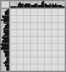 Japanese crossword «Lamprocapnos» Japanese crossword «Lamprocapnos»