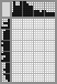 Japanese crossword «Dinosaur» Japanese crossword «Dinosaur»