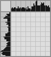 Japanese crossword &laquo;Dinosaur&raquo;