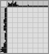 Japanese crossword &laquo;Dinosaur&raquo;