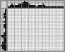 Japanese crossword «Dino» Japanese crossword «Dino»