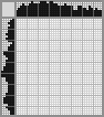 Japanese crossword «Dinosaurs» Japanese crossword «Dinosaurs»
