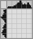 Japanese crossword «Dinosaur» Japanese crossword «Dinosaur»