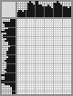 Japanese crossword «Dinosaur» Japanese crossword «Dinosaur»