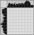 Japanese crossword «Sofa» Japanese crossword «Sofa»