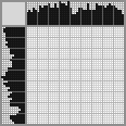 Japanese crossword «Sofa among houseplants» Japanese crossword «Sofa among houseplants»