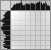 Japanese crossword «Magic flower» Japanese crossword «Magic flower»