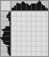 Japanese crossword «DK Barrel» Japanese crossword «DK Barrel»