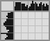 Japanese crossword «For warmth» Japanese crossword «For warmth»