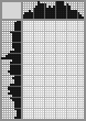 Japanese crossword «Dmitriev Georgy Rualdovich, artist» Japanese crossword «Dmitriev Georgy Rualdovich, artist»