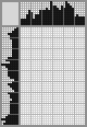 Japanese crossword «Dmitry Moor (Dmitry Stakhievich Orlov)» Japanese crossword «Dmitry Moor (Dmitry Stakhievich Orlov)»