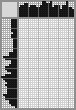 Japanese crossword «Dmitri - one of legatees (Budapest Hotel)» Japanese crossword «Dmitri - one of legatees (Budapest Hotel)»