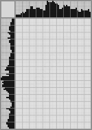 Japanese crossword «Dmitri Shostakovich» Japanese crossword «Dmitri Shostakovich»