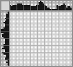 Japanese crossword «Doberman» Japanese crossword «Doberman»