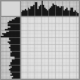 Japanese crossword «Doberman Pinscher» Japanese crossword «Doberman Pinscher»