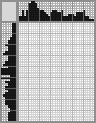 Japanese crossword «Doberman» Japanese crossword «Doberman»