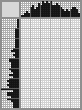 Japanese crossword «Dobrynya Nikitich (Victor Vasnetsov)» Japanese crossword «Dobrynya Nikitich (Victor Vasnetsov)»