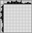 Japanese crossword «Dodo» Japanese crossword «Dodo»