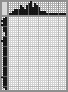 Japanese crossword «Dodo» Japanese crossword «Dodo»