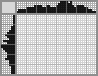 Japanese crossword «Dodo» Japanese crossword «Dodo»