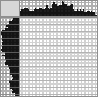 Japanese crossword «Dog» Japanese crossword «Dog»