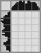 Japanese crossword «Dogbert (Dilbert)» Japanese crossword «Dogbert (Dilbert)»