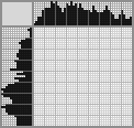 Japanese crossword «House» Japanese crossword «House»