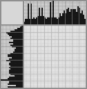 Japanese crossword «House» Japanese crossword «House»
