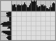 Japanese crossword «House on the coast» Japanese crossword «House on the coast»