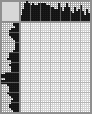 Japanese crossword «Mukhomor House» Japanese crossword «Mukhomor House»