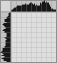 Japanese crossword «Dona Grazia» Japanese crossword «Dona Grazia»
