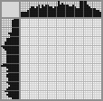 Japanese crossword «Donald Duck» Japanese crossword «Donald Duck»