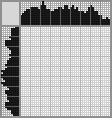 Japanese crossword «Dear Diary...» Japanese crossword «Dear Diary...»
