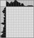 Japanese crossword «Leisure» Japanese crossword «Leisure»