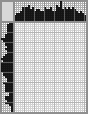 Japanese crossword «Dovlatov Sergey Donatovich» Japanese crossword «Dovlatov Sergey Donatovich»