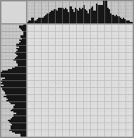 Japanese crossword «Drakkar» Japanese crossword «Drakkar»