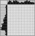Japanese crossword «Drakkar Viking» Japanese crossword «Drakkar Viking»