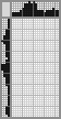 Japanese crossword «Dragon» Japanese crossword «Dragon»