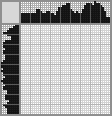 Japanese crossword «The Dragon» Japanese crossword «The Dragon»