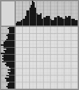 Japanese crossword «Dragon» Japanese crossword «Dragon»